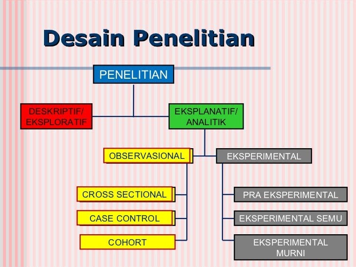 bagan desain penelitian