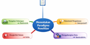 paradigma penelitian
